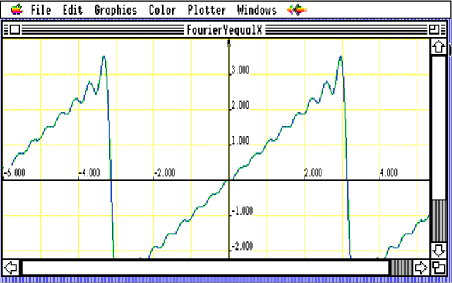 MathGraphicsFourier1